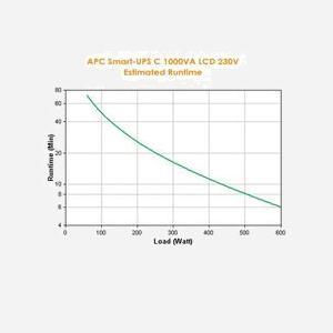 APC Smart-UPS SMC1000I Onduleur Line-Interactive 1kVA/600W, 8 Prises C13, Port USB, LCD, Batterie 170VAh, Autonomie 6 min @ Pleine Charge - Miniature 3