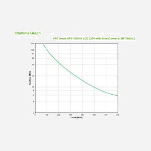 APC Smart-UPS SMT1000IC : Onduleur Line-Interactive 1000VA/700W, 8x C13, USB, SmartConnect, AVR, Sinus, RJ-45, Autonomie batterie étendue - Miniature 3