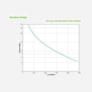 APC Easy UPS SRV3KI : Onduleur Online Double Conversion 3kVA/2400W, Entrée IEC C20, Sorties 6xC13 + 1xC19, Port USB, RS-232, Slot Carte Réseau, 110-285V - Miniature 4
