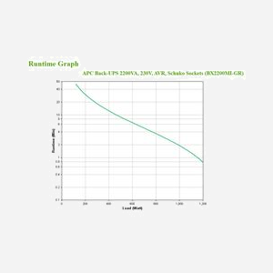 APC Back-UPS 2200VA Line-Interactive 230V, 1200W, prises Schuko Type F, AVR, protection surtension 273J, USB, autonomie 1-8.5min, RoHS, CE CB EAC - Miniature 4