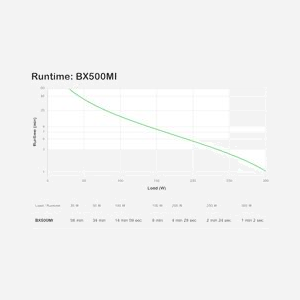 APC Back-UPS BX500MI Onduleur Line-Interactive 500VA/300W, Entrée 140-300V, IEC C14, 3x C13, RJ-45, USB, Batterie 12V, Tower, 40dB - Miniature 4