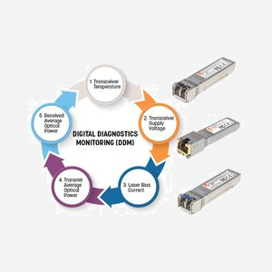 Intellinet 508582 Module SFP Fibre Optique 1000BASE-BX-U Monomode 1310/1550nm 40km Connecteur LC, DDM, Boîtier Métal, MSA Compliant - Miniature 5