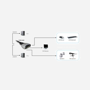 LevelOne KVM-0260 Commutateur KVM 2 Ports USB DVI-I 1920x1200 Audio avec câbles intégrés, compatible Windows, macOS, Linux, Noir/Gris - Miniature 4