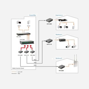 LevelOne FVS-3120 Convertisseur de Média 100Mbit/s Monomode, Interfaces 10/100Base-T vers 100Base-LX, Fibre SC, Distance 20km, VLAN, Alimentation Externe - Miniature 5