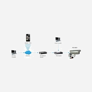 LevelOne FCS-5057 Caméra IP Extérieure Balle 3MP 2048x1536 PoE, Vision Nocturne 30m, Objectif 2.8-12mm, IP68, IK10, Slot MicroSD - Miniature 5