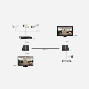 LevelOne HVE-8110 Kit Extender KVM AV HDMI 1.4 sur Cat5e/Cat6 jusqu'à 100m, Résolution 3840x2160, Ports USB Clavier/Souris, Alimentation 5V DC - Miniature 3