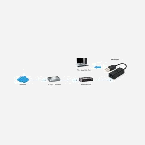 LevelOne USB-0301 Adaptateur Réseau USB 2.0 vers Ethernet 10/100 Mbps, RJ-45, Support IPv4/IPv6, Compatible Windows/macOS, Noir, 48x21x14.7mm - Miniature 3