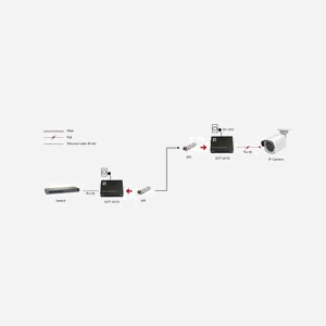 LevelOne GVT-2016 Convertisseur Media 1000 Mbit/s SFP Multimode/Monomode, RJ-45 Gigabit Ethernet, PoE 90W, Jumbo Frames 9000, IEEE 802.3af/at/bt - Miniature 4
