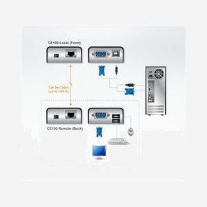 ATEN CE100-AT-G Mini KVM Extender USB VGA Cat5, 1920x1200@100m, Émetteur/Récepteur, Ports USB 2.0, Alimentation incluse - Miniature 4