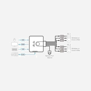 ATEN Commutateur KVM 2 ports HDMI/Audio USB 2.0 CS692-AT Résolution WUXGA 1920x1200, ports console USB-A, audio 3.5mm, scan 3/5/10/20s. - Miniature 2