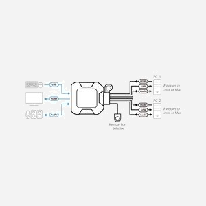 ATEN Commutateur KVM HDMI 4K USB 2 Ports CS22H, Résolution 4096x2160 60Hz, Ports Console USB/Audio 3.5mm, Alimentation 5V CC - Miniature 4