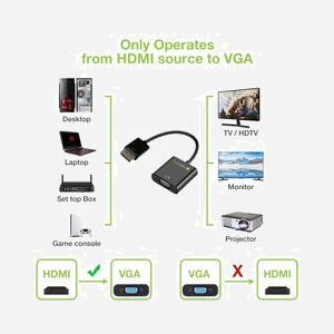 Techly Adaptateur HDMI vers VGA + Audio 3.5mm + Micro USB, Mâle/Femelle, 0.15m, Résolution 1920x1080, HDCP, Noir, Conforme CE/FCC/RoHS - Miniature 3