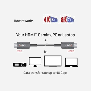 CLUB3D CAC-1379 Câble HDMI 2.1 20m, Connecteurs HDMI Type A Mâle, Contacts Or, ARC, HDR, 120Hz, Compatible Windows/Mac, Noir - Miniature 5