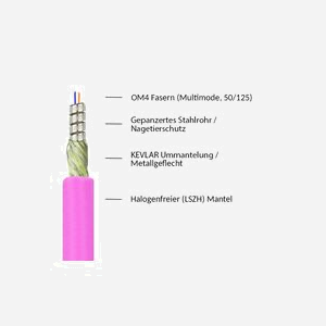 Alcasa LW-P850LC4 : Câble Fibre Optique 50m OM4 LC/LC 50/125µm Multimode Full Duplex LSZH Violet - Miniature 4