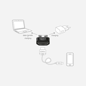 DeLOCK Adaptateur Graphique USB vers HDMI/USB-A (Noir/Argent) - 16.6x23.4x6.8mm - Conditionnement Boîte - Code SH 84733020 - Miniature 2