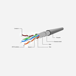 Câble Réseau Gembird Cat5e FTP 305m Gris F/UTP (FTP) Solide RoHS - Référence FPC-5004E-SO - Longueur 305 mètres, Blindage F/UTP, Conducteur solide. - Miniature 5