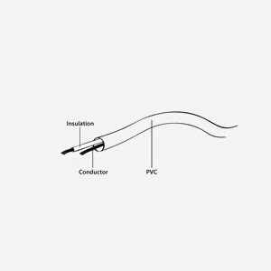 Gembird CCV-515 Câble Coaxial 1.8m Connecteurs Mâle/Femelle Noir - Unité - Conditionnement 55x155x25mm - Miniature 4