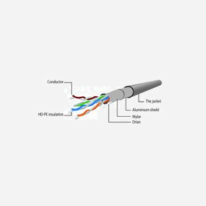 Câble Réseau Gembird PP22-2M/B Bleu Cat5e 2m RJ-45 Mâle vers RJ-45 Mâle, contacts Or, FTP (Foil shielded twisted pair), 10/100/1000Base-T(X) - Miniature 4