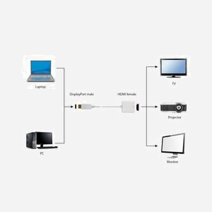 Gembird Adaptateur Vidéo A-DPM-HDMIF-002-W Blanc - Câble 0.1m, DisplayPort Mâle vers HDMI Type A Femelle (Standard), 30g - Miniature 3