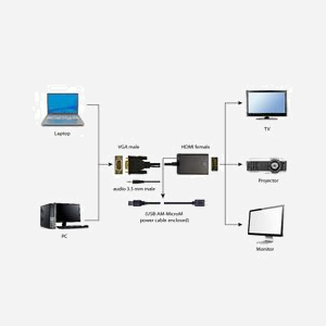 Gembird Adaptateur VGA vers HDMI - 0.15m - 1920x1080 60Hz - Connecteurs Mâle/Femelle - Chipset Intégré - Audio 3.5mm - Noir - Miniature 4