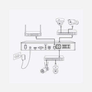 Reolink NVS36 : Enregistreur Vidéo Réseau 36 Canaux, Résolution 4K (3840x2160), Stockage 3x HDD SATA jusqu'à 48 To, Protocoles TCP/IP, HDMI, USB 3.2, Compatible Windows/macOS/Android/iOS - Miniature 3