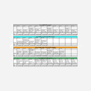 Extralink SFP+ 10G Pack de 2, Module émetteur-récepteur 10Gbps 850nm Multimode (MM) 300m, Réf: EX.30491, Consommation 1W, 0°C à 70°C - Miniature 2