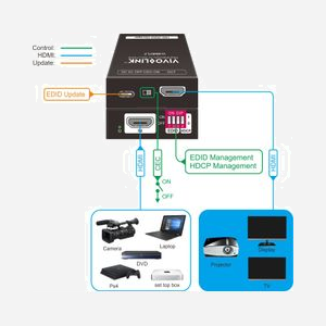Émulateur EDID HDMI Vivolink VLHDMICTL2 avec contrôle résolution audio HDCP CEC via commutateurs DIP - Miniature 4