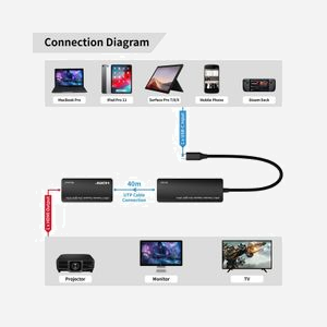 Extendeur Microconnect MC-USBCHDMIEXT-30M USB-C vers HDMI 4K@120Hz DSC 30m HDCP 2.3 HDR argent - Miniature 4